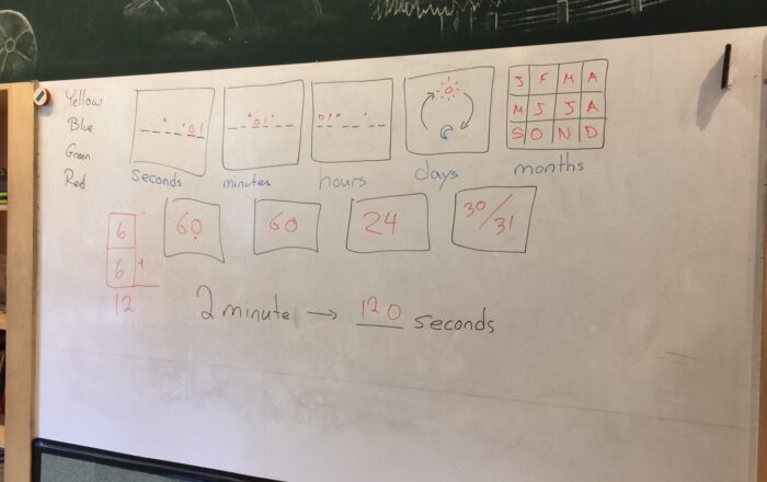 Units of Time(時間の単位)