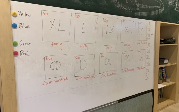 Roman Numerals（ローマ数字）